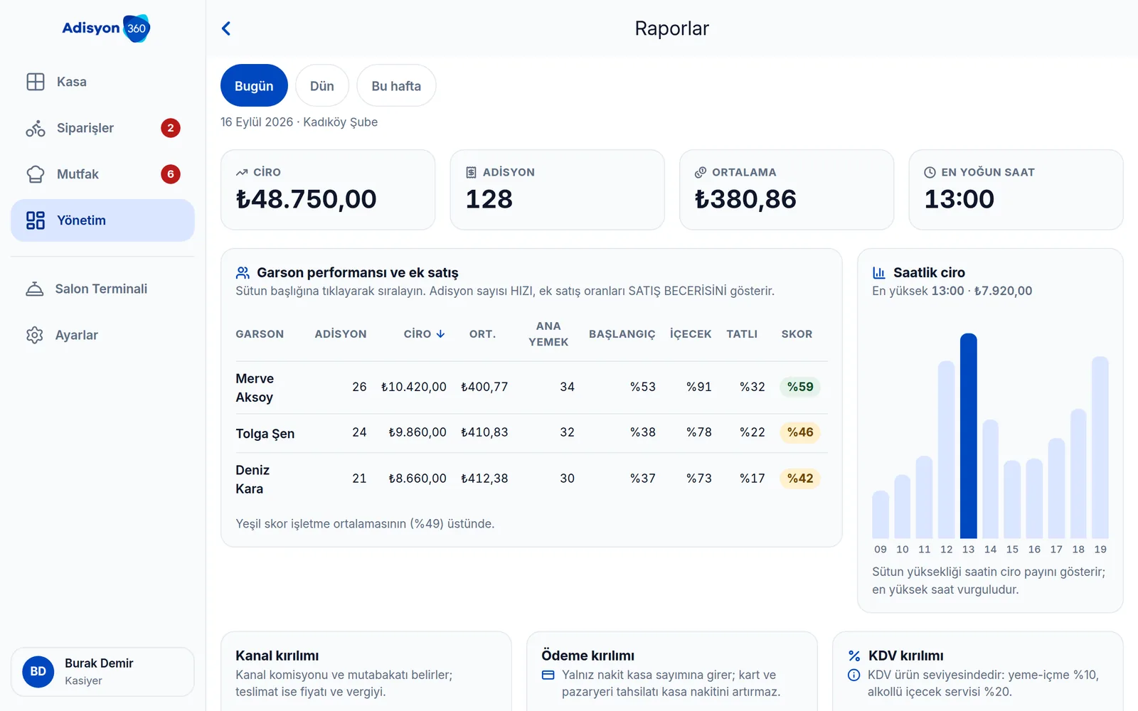 Adisyon360 raporlar ekranı — iptal, ikram ve iskonto kırılımı
